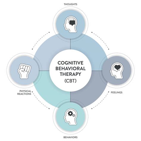 In brief: Cognitive behavioral therapy (CBT) .